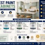 best paint for cabinets
