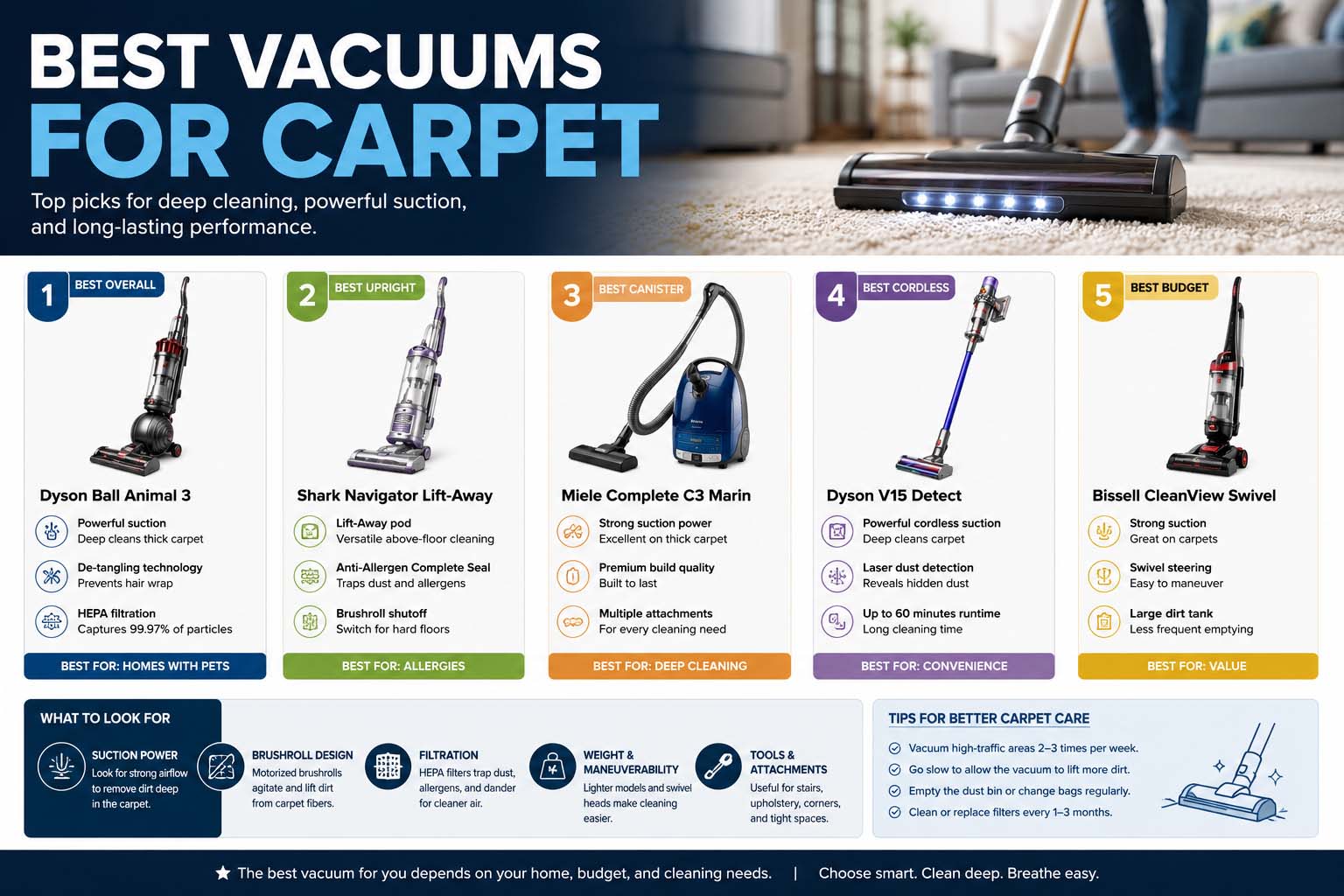 best vacuum for carpet