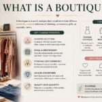 What Is a Boutique? A Complete Shopping Guide for Modern Buyers what is a boutique