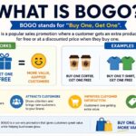 What Is BOGO? Complete Shopping Guide to Buy One Get One Deals what is bogo