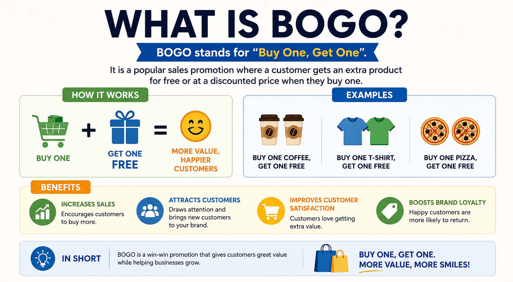 what is bogo