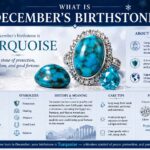 What Is December's Birthstone? Complete Shopping and Jewelry Guide for 2026 what is december's birthstone