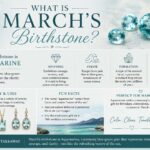 what is march's birthstone