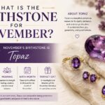 what is the birthstone for november