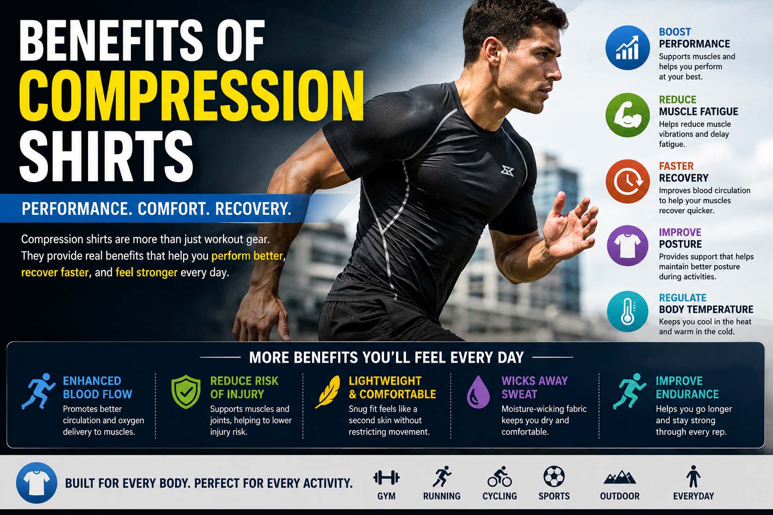 benefits of compression shirts