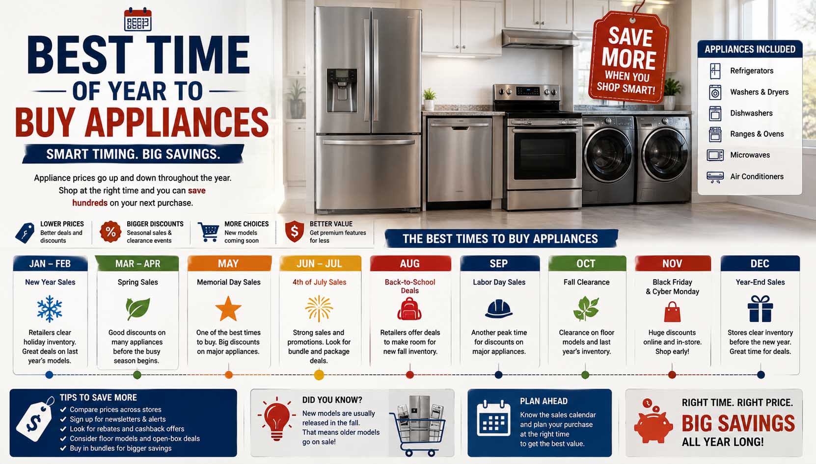 best time of year to buy appliances