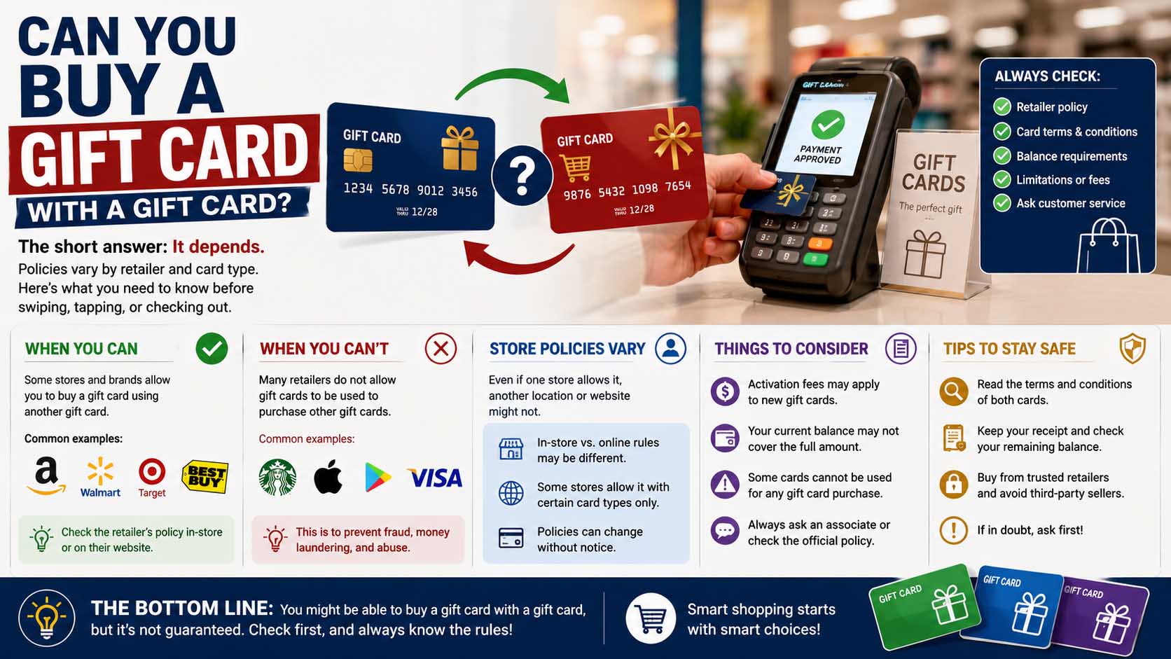 can you buy a gift card with a gift card