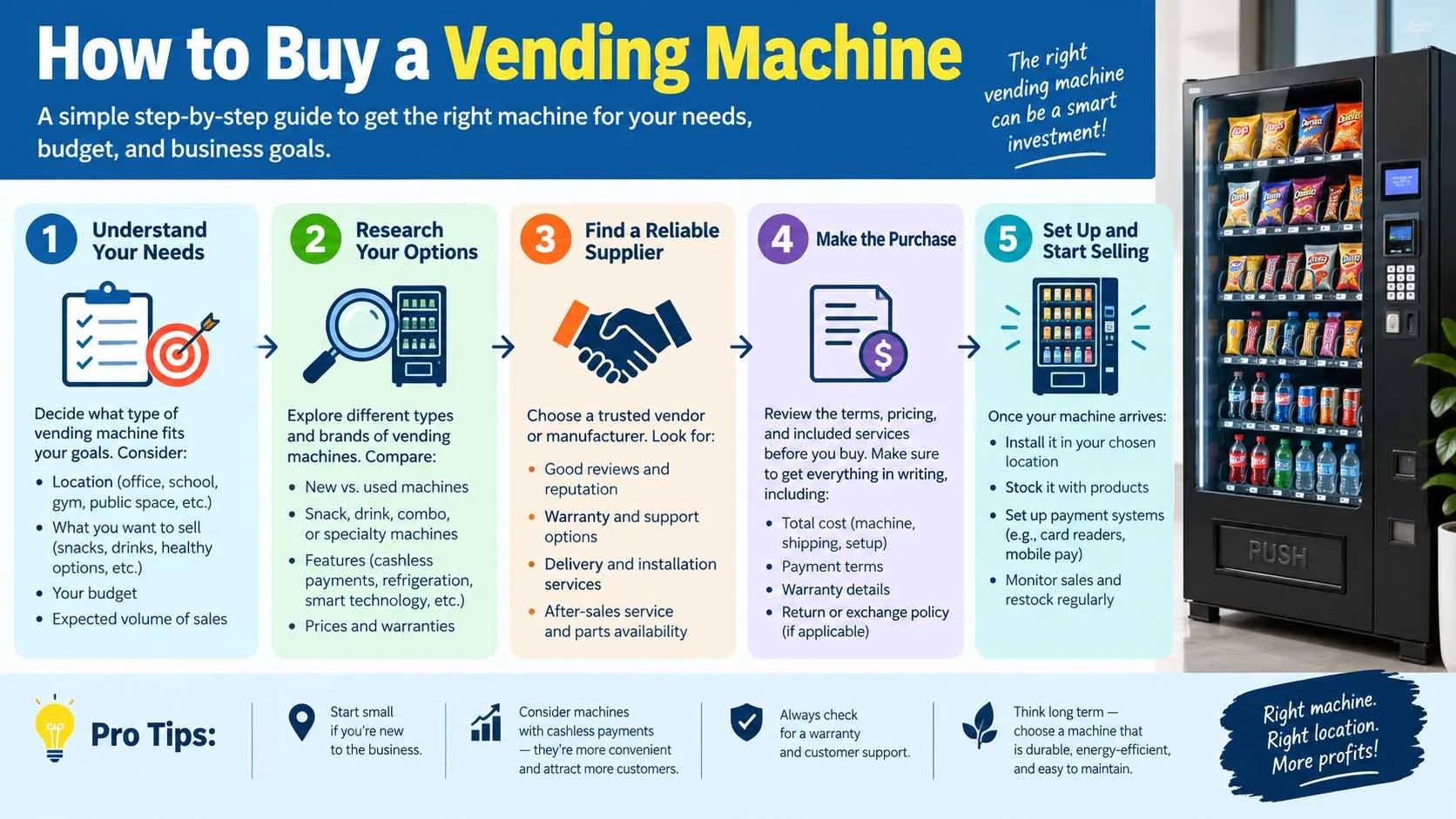 how to buy a vending machine